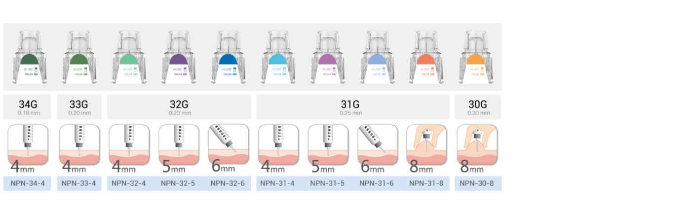 Verifine® Plus Pen Needles