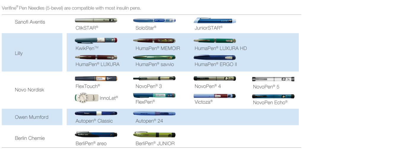 Pen Compatibility